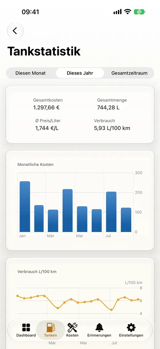 Fuel statistics